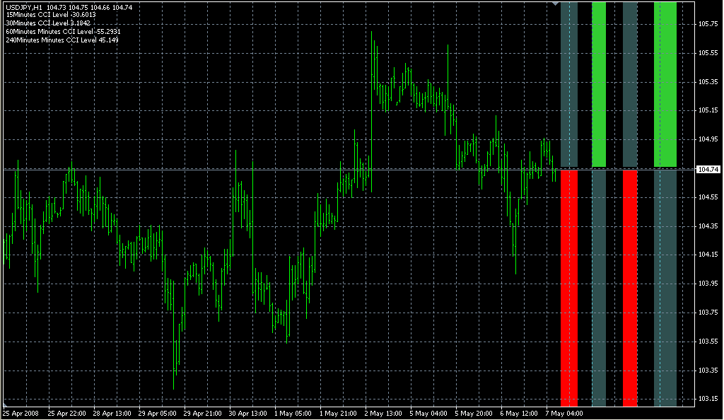 Forex Freeway_21. Индикаторы форекс - это стабильный зароботок на рынке forex